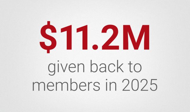 Large red text reading “$11.2M” above smaller gray text that says “given back to members in 2025” on a light background.